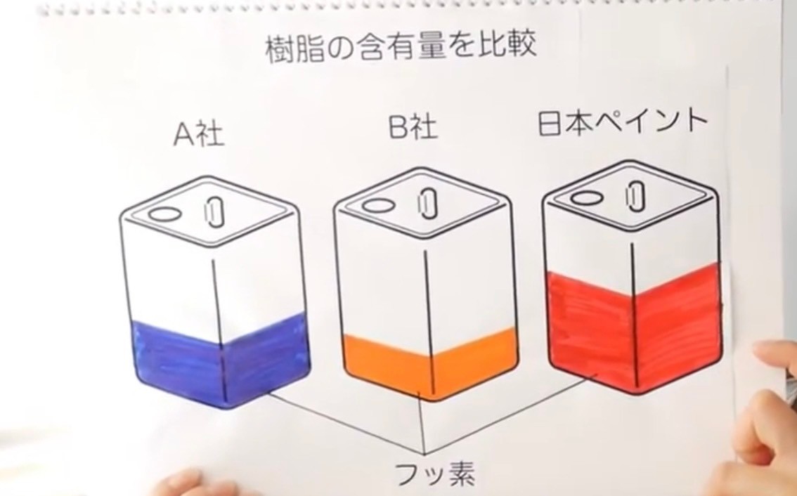 日本ペイントの特徴